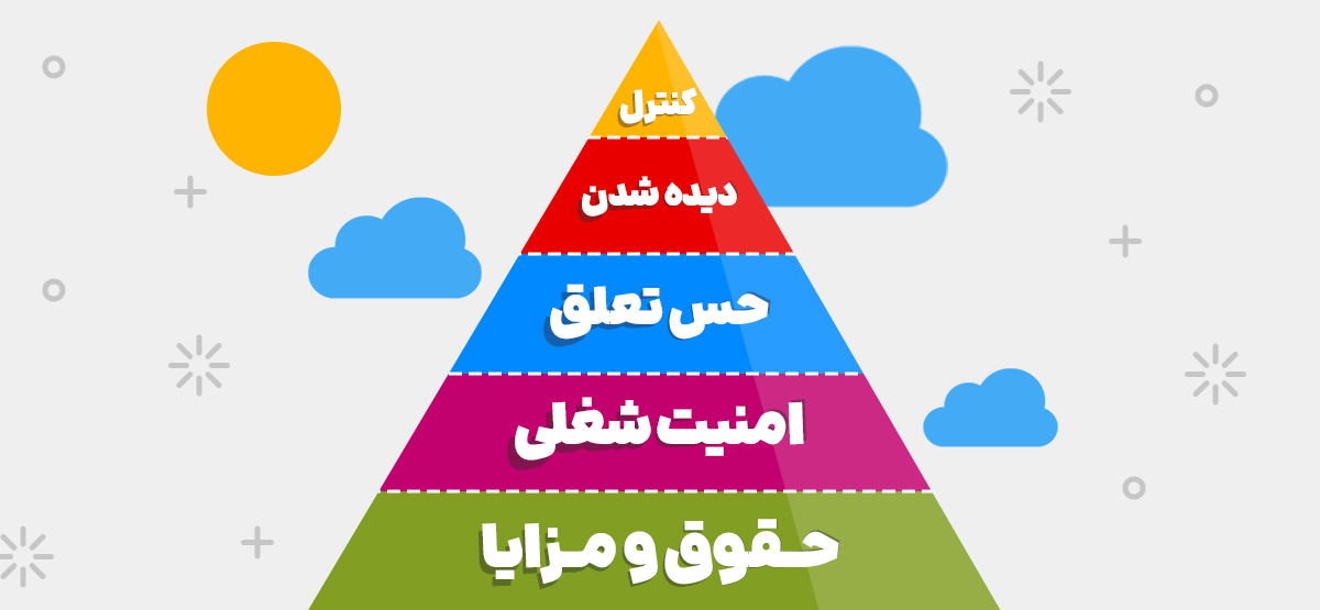سیستم سازی