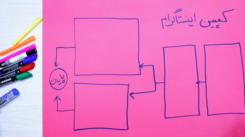 کمپین فروش