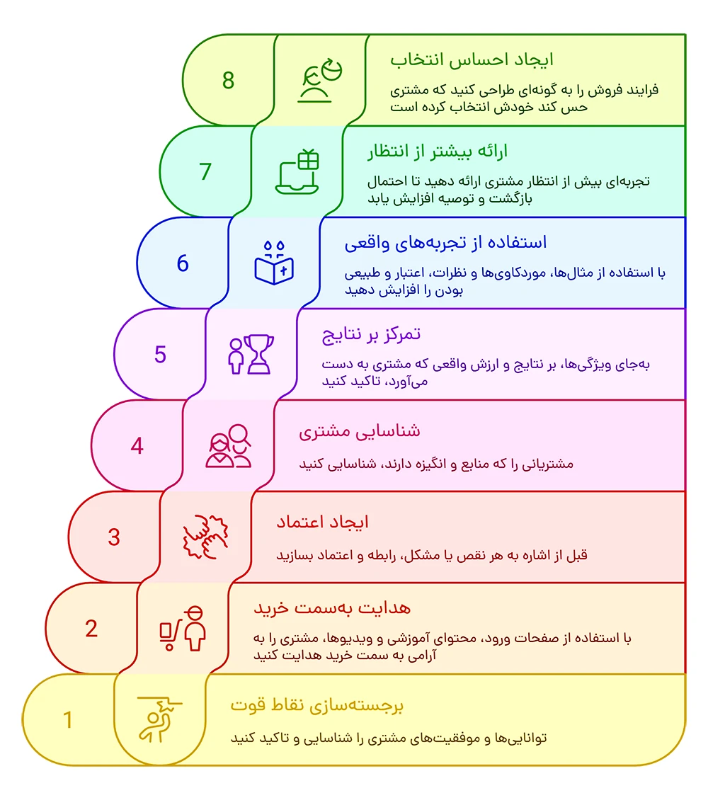 8 گام عملی برای کاهش مقاومت