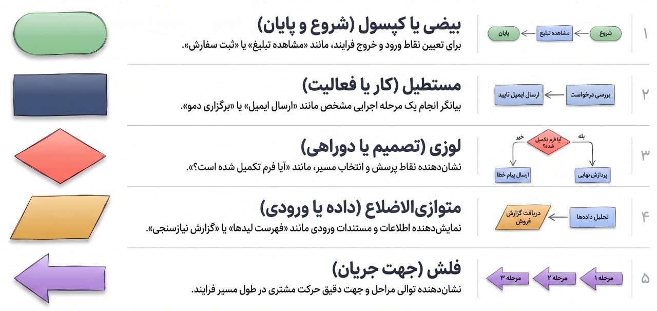 افزایش مشتریان