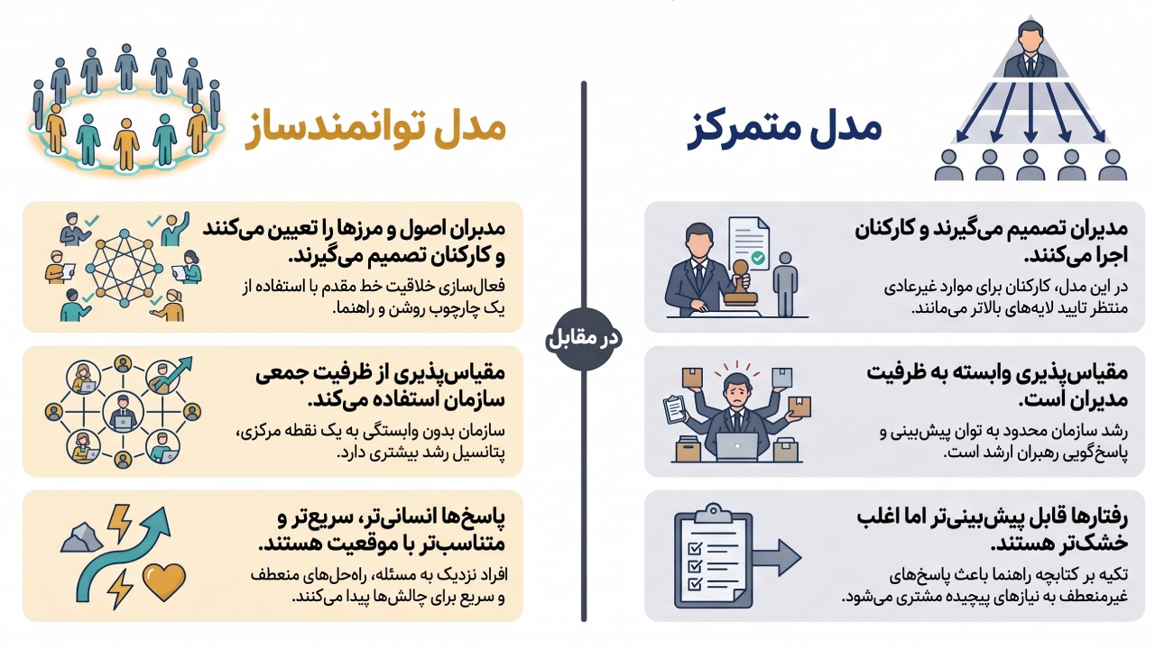 ساده‌سازی