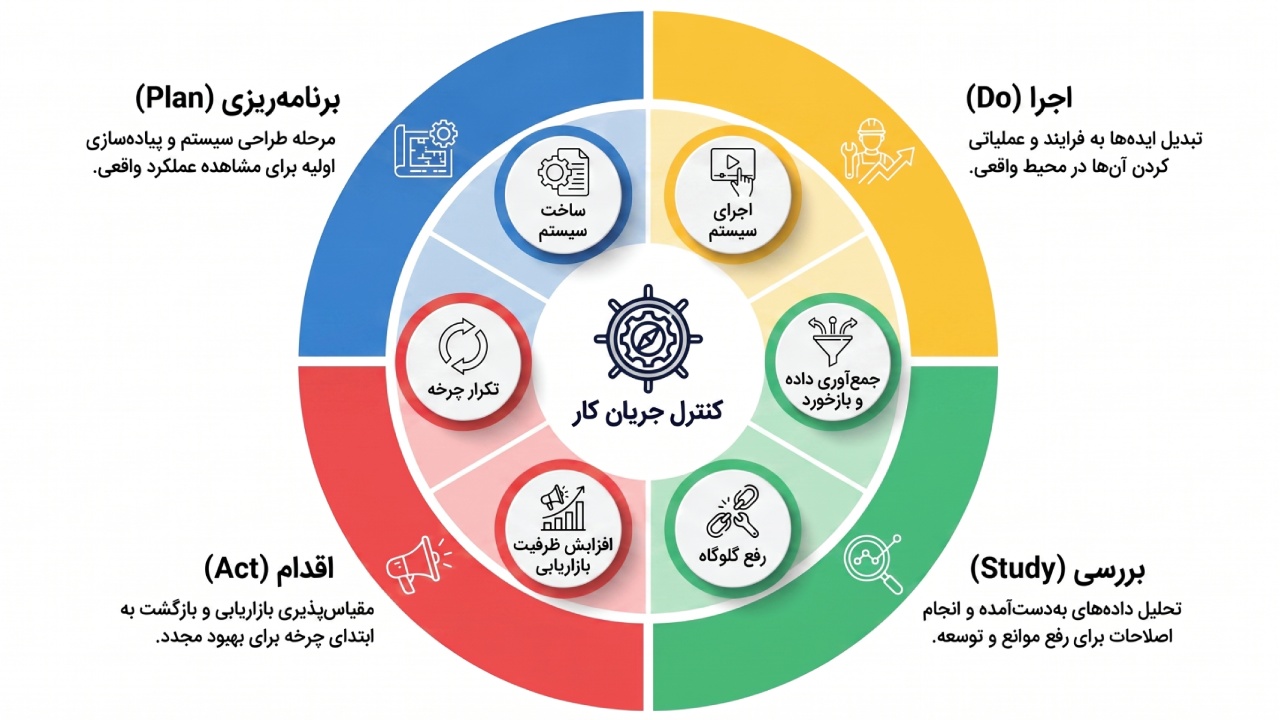 اداره کسبوکار اداره کسبوکار