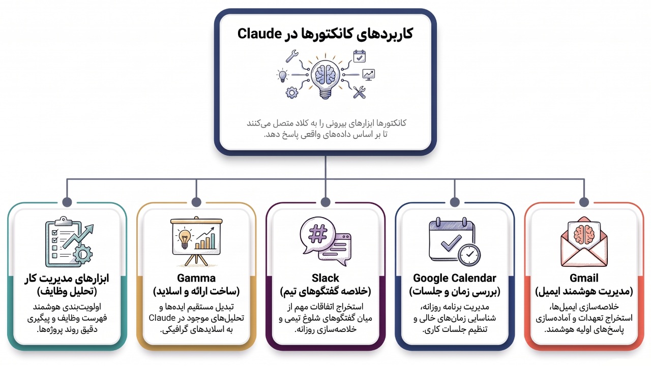 آموزش Claude