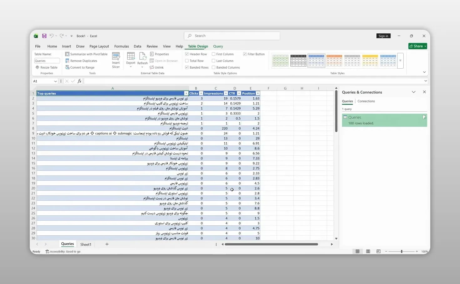 جدول اکسل شامل عبارت‌های جستجو و ستون‌های آماری گوگل سرچ کنسول