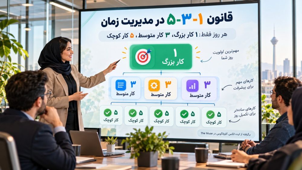 چطور اولویت روز را با قانون ۱-۳-۵ مشخص کنیم؟